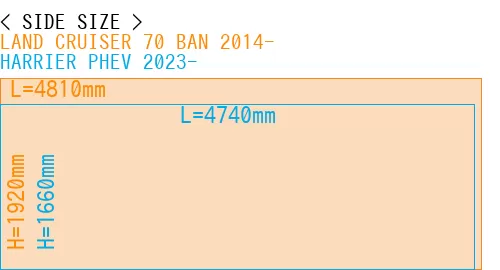 #LAND CRUISER 70 BAN 2014- + HARRIER PHEV 2023-